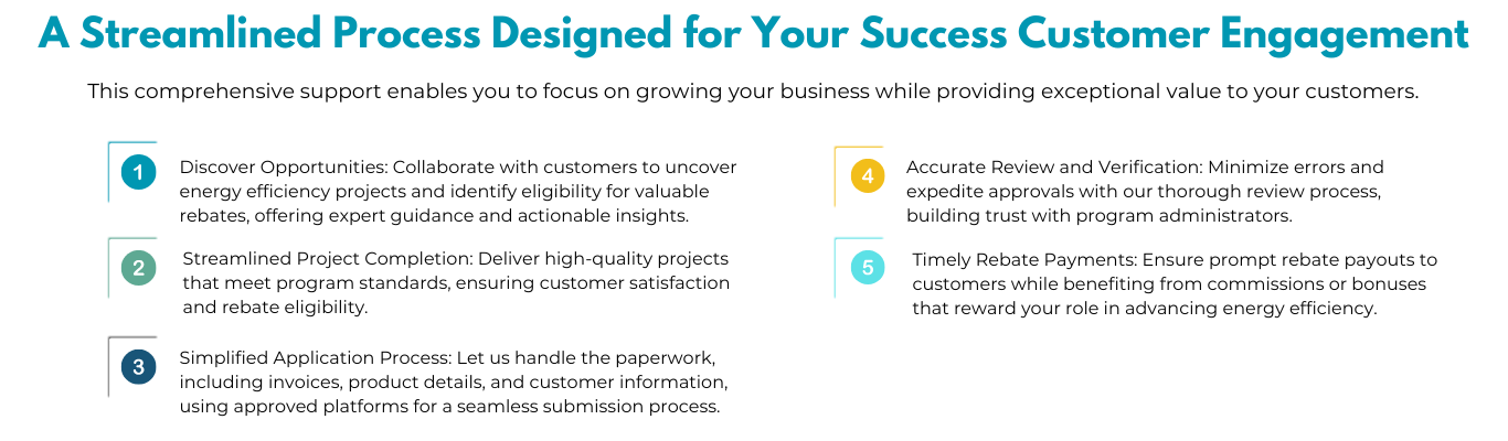 Process for Customer Success